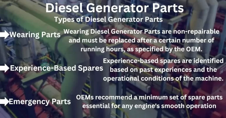 Diesel Generator Parts