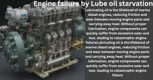Engine failure by Lube oil starvation