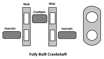 Fully built crankshaft
