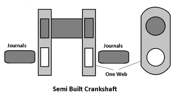 semi built crankshaft
