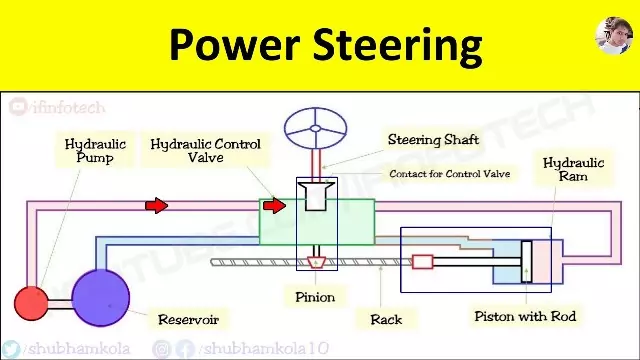 Power Steering system1