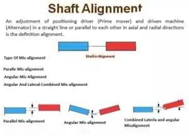 shaft alignment 300x215 1