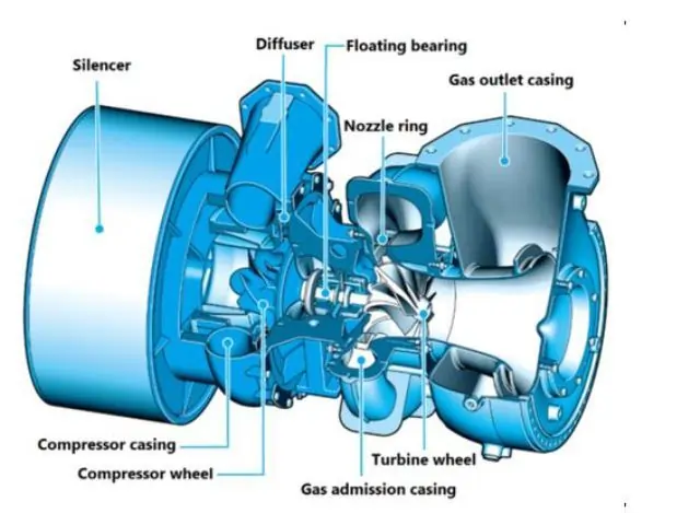 marine turbocharger diagram