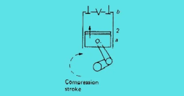 Compression Stroke