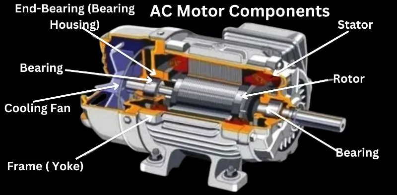 AC Motor