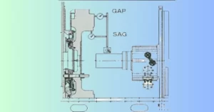 Generator alignment procedures
