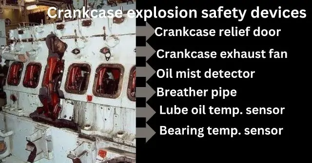 Crankcase Safety Devices