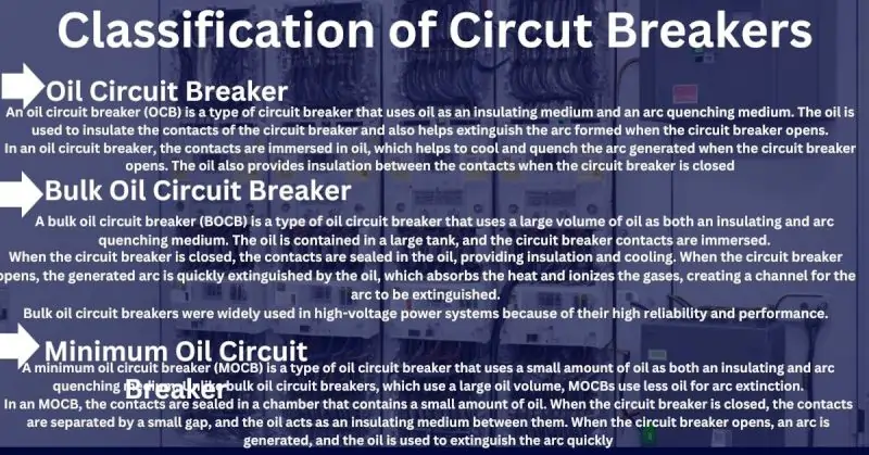 Classification of Circut Breakers