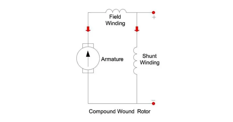 Compound wound motor