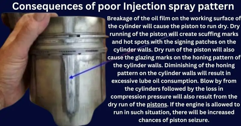 Consequences of poor spray pattern