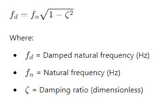 Damped Natural Frequency