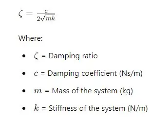 Damping Ratio