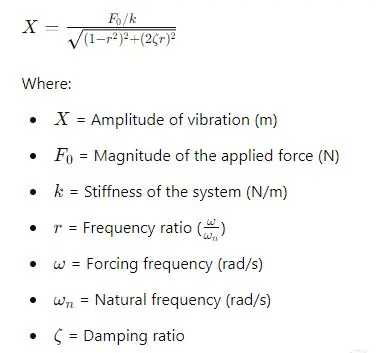 Forced Vibration Response