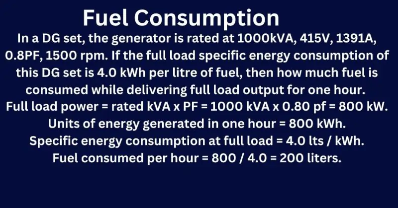 Fuel Consumption 