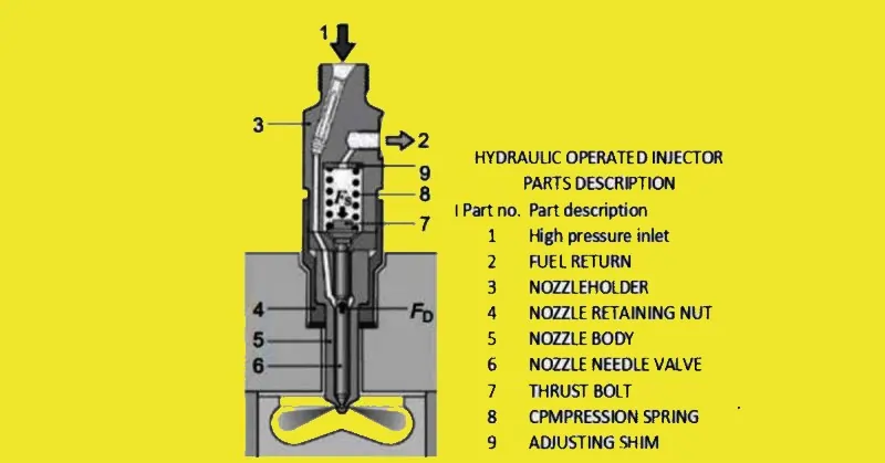 Hydraulically operated