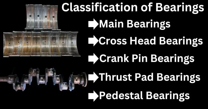 classification of bearings