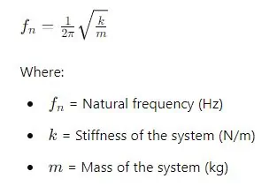 Mathematical Representation