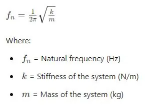 Natural Frequency