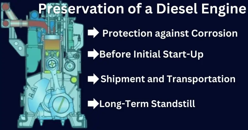 Preservation of a Diesel Engine