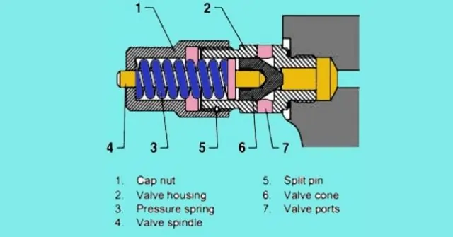 Safety valve dismantling procedure