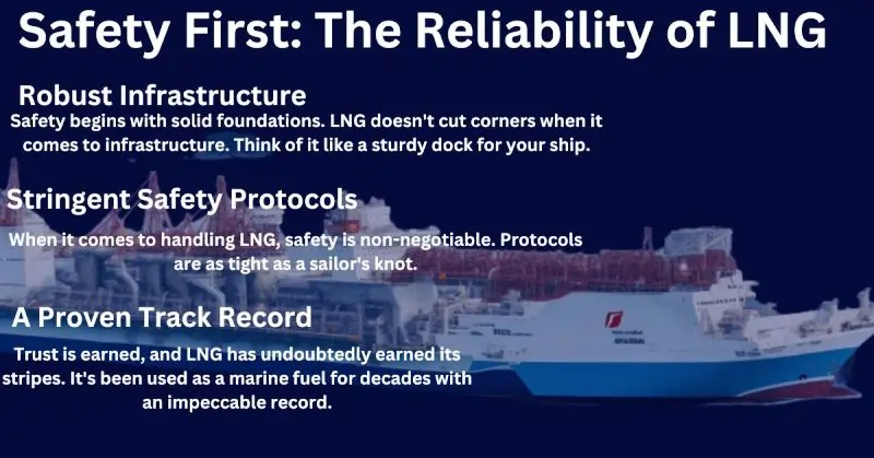 The Reliability of LNG