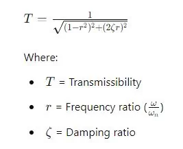 Transmissibility