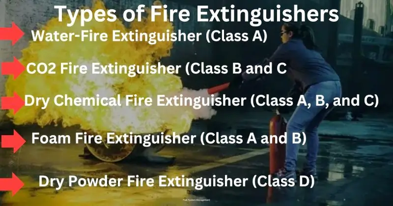 Types Of Fire Extinguishers And Their Uses