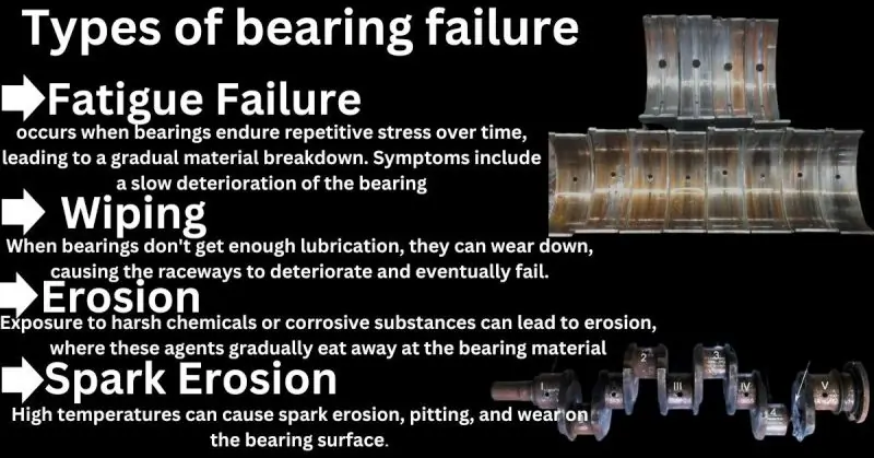 Types of bearing failure