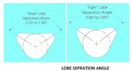 Lob Sepration angle