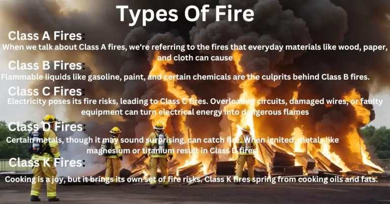 Types Of Fire