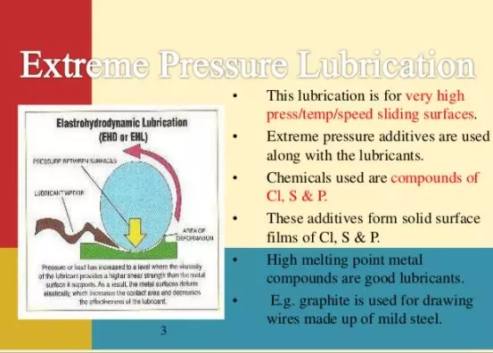 Lubrication and Oil Management