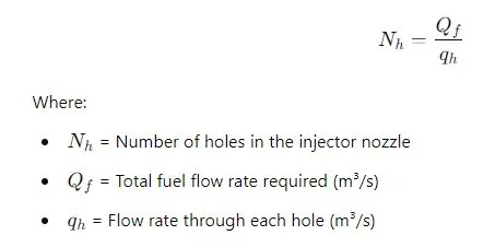 Calculating Injector Nozzle Holes