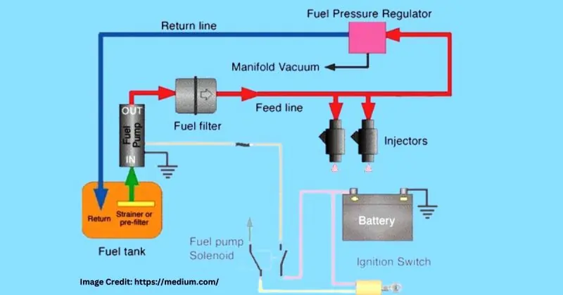 Electronic Fuel Injectors