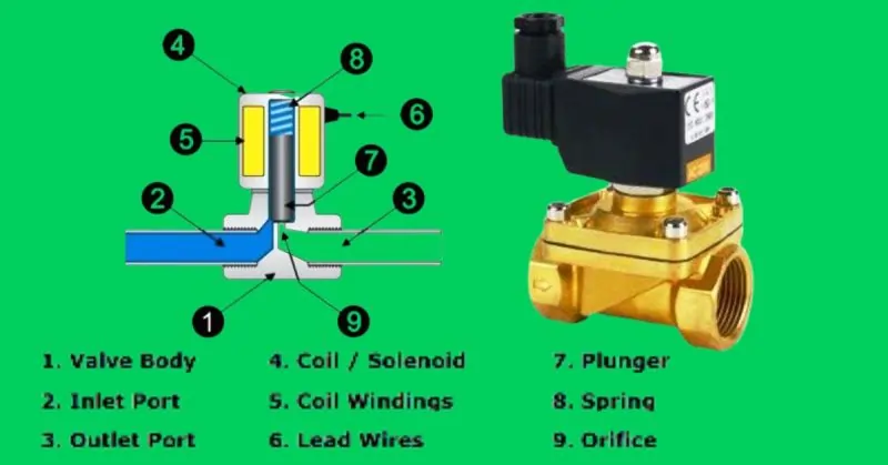 Key Components of a Solenoid Valve