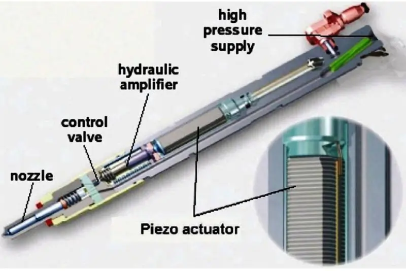 Piezoelectric Fuel Injectors