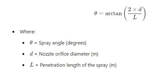 Spray Angle