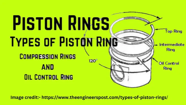 Type of Piston Rings
