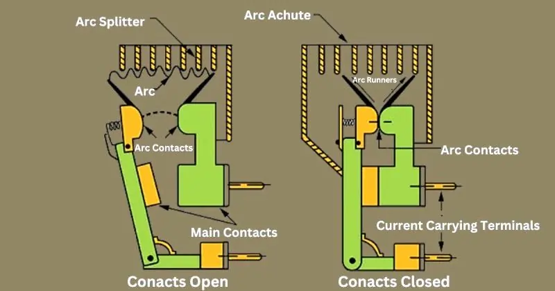 Air Circuit Breakers: 7 Ultimate Facts, Types, And Best Practices