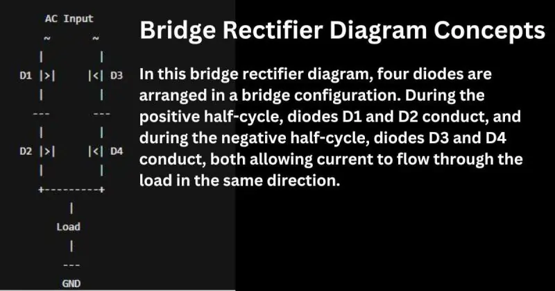 Bridge Rectifier Diagram Concepts 1