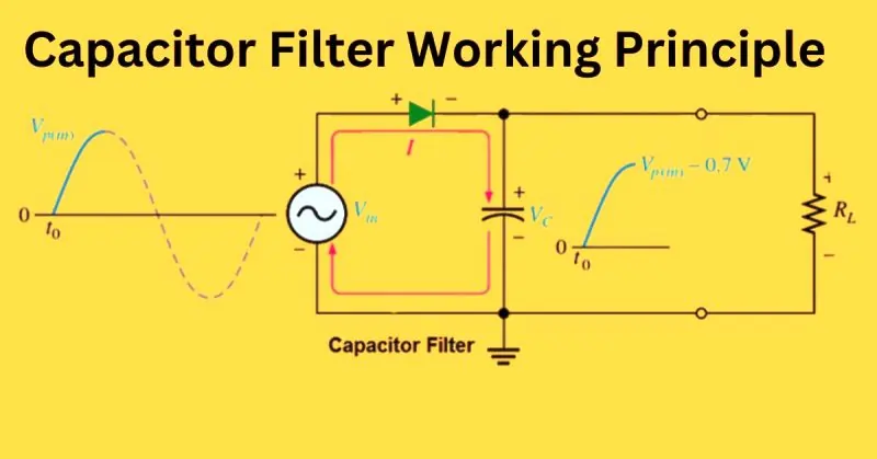 Capacitor Filter Working Principle