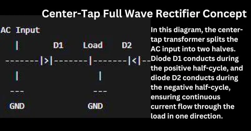 Center-Tap Full Wave Rectifier Diagram