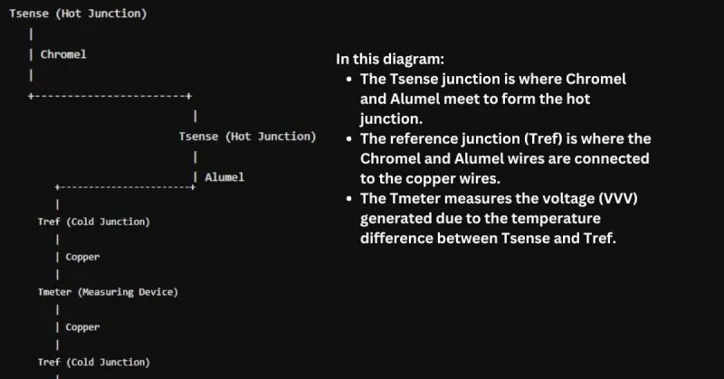 Circuit Diagram