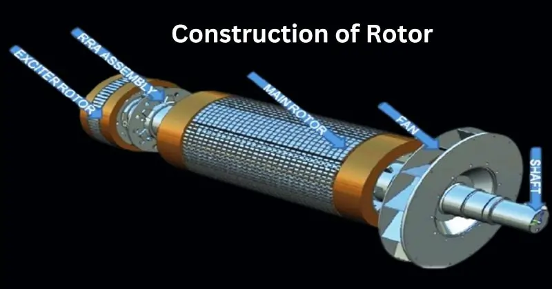 Construction of Rotor