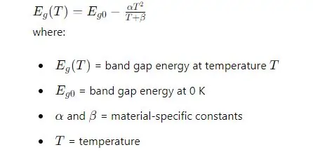 Energy Band Gap