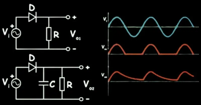 Half-Wave Rectification Circuit Waveform