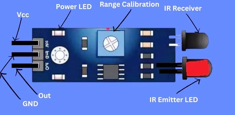 IR Components