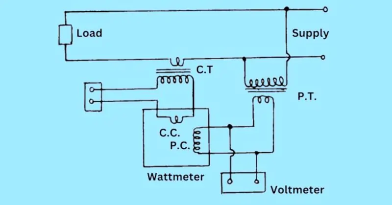 Key Components and Functions