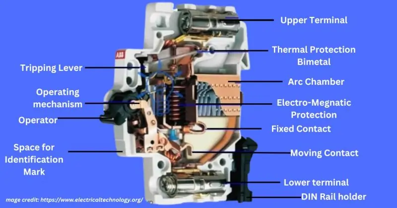 Detailed Components of MCB Breakers