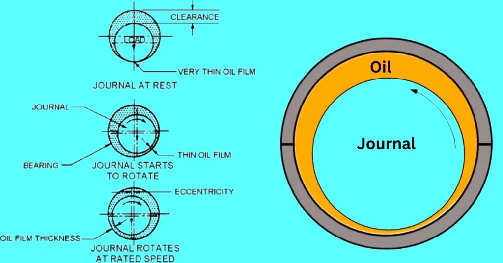 Oil Clearance