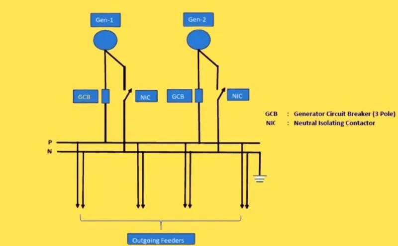 Power Factor in Synchronization